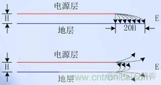 EMC 4 完美的EMC电路设计攻略之：PCB设计要点_投影平面_02